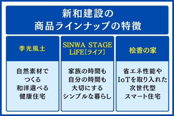 新和建設の商品ラインナップの特徴