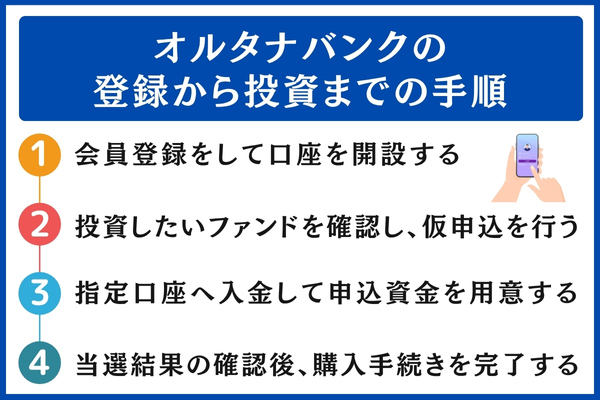 オルタナバンクの登録から投資までの手順