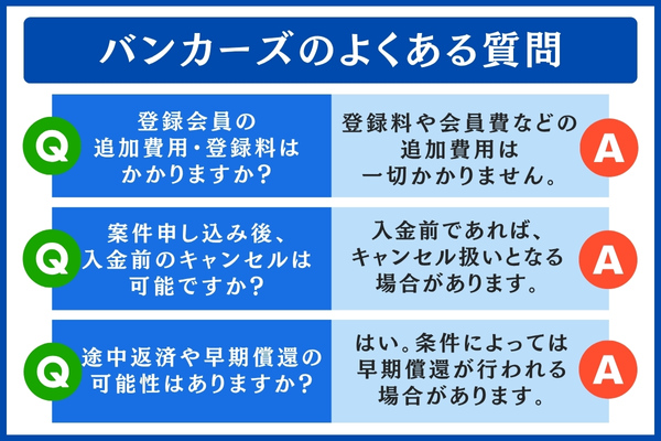 バンカーズのよくある質問