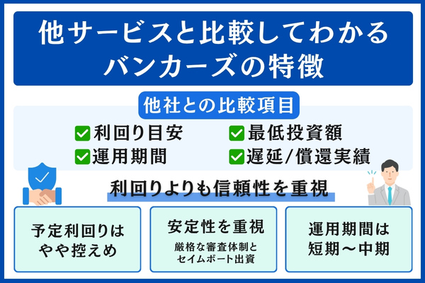 他サービスとバンカーズの比較