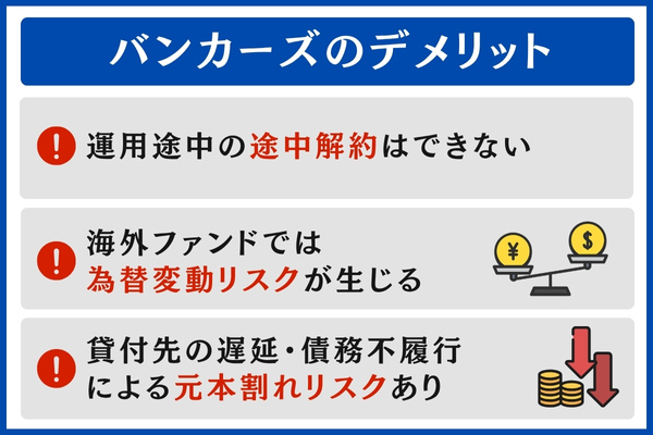 バンカーズのデメリット