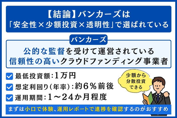 バンカーズは「安全性×少額投資×透明性」で選ばれている