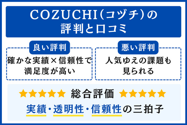 COZUCHI（コヅチ）の評判と口コミ