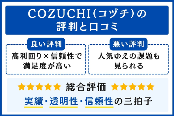 COZUCHI(コヅチ)の評判と口コミ
