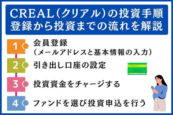 CREAL(クリアル)の投資手順