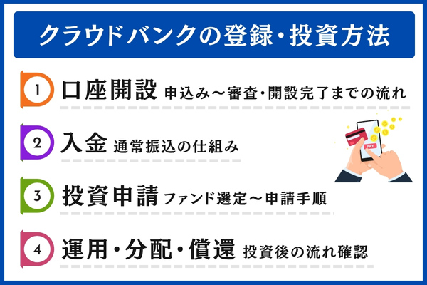 クラウドバンクの登録・投資方法