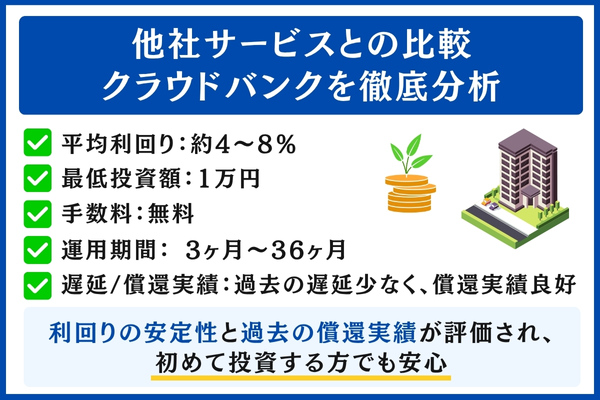 他社サービスとクラウドバンクを比較