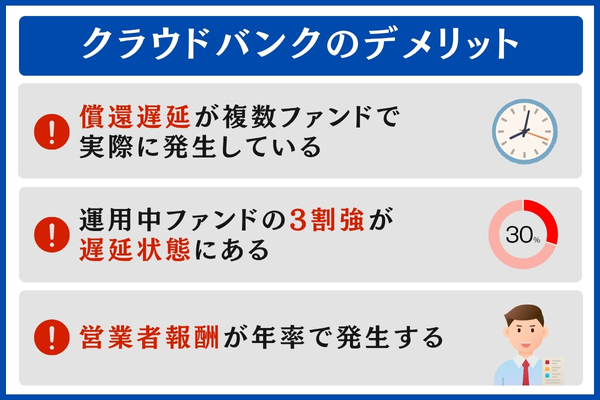 クラウドバンクのデメリット