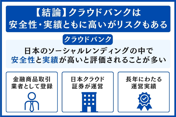 クラウドバンクは安全性・実績ともに高いがリスクもある