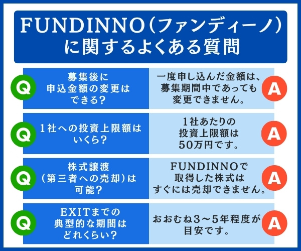 FUNDINNO（ファンディーノ）に関するよくある質問