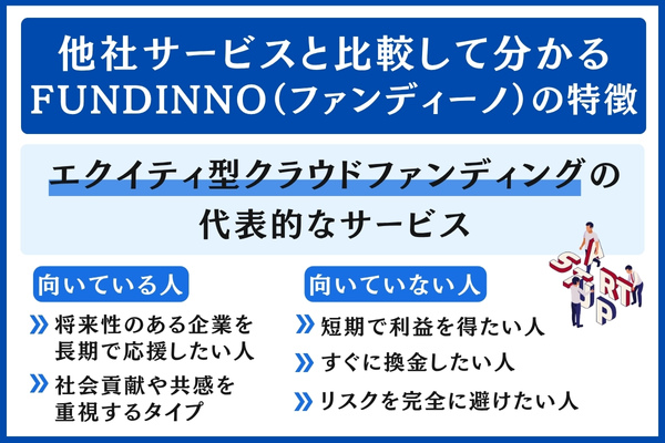 他社とFUNDINNO（ファンディーノ）の比較
