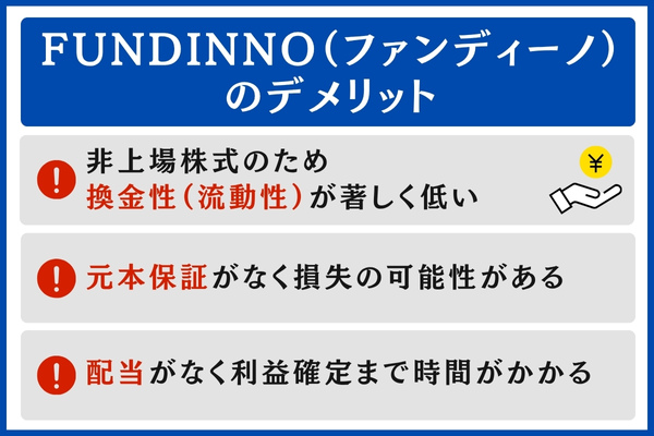 FUNDINNO（ファンディーノ）のデメリット