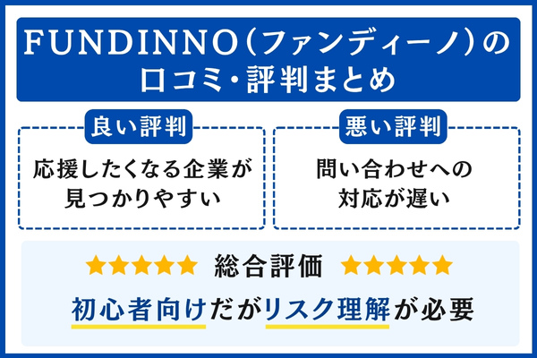 FUNDINNO（ファンディーノ）の口コミ・評判