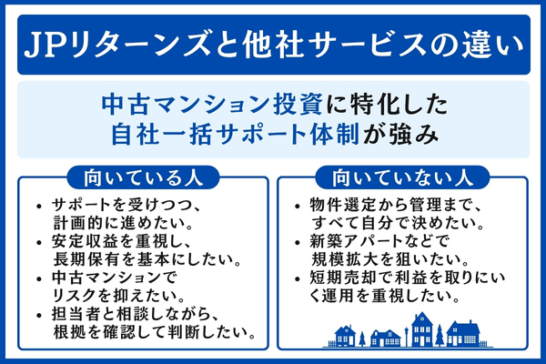 JPリターンズと他社サービスの違い