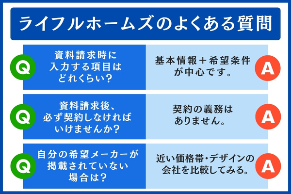 ライフルホームズのよくある質問