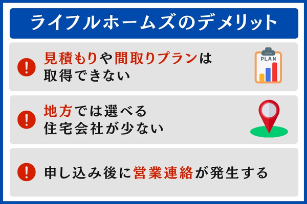 ライフルホームズのデメリット