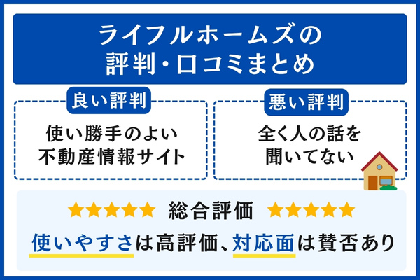 ライフルホームズの評判・口コミ