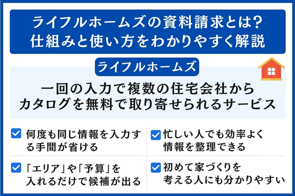 ライフルホームズの資料請求とは