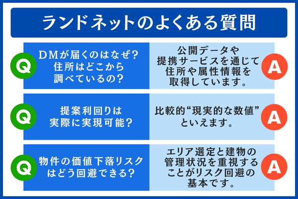 ランドネットのよくある質問
