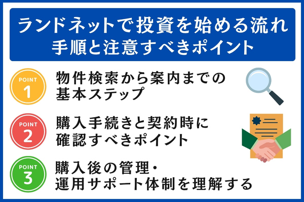 ランドネットで投資を始める流れ