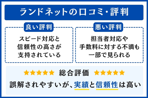 ランドネットの口コミ・評判