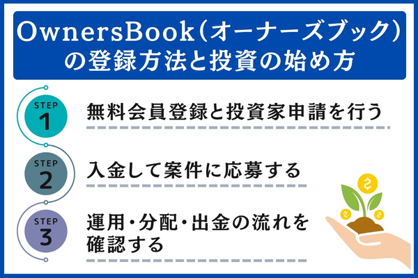OwnersBook(オーナーズブック)の登録方法と投資の始め方