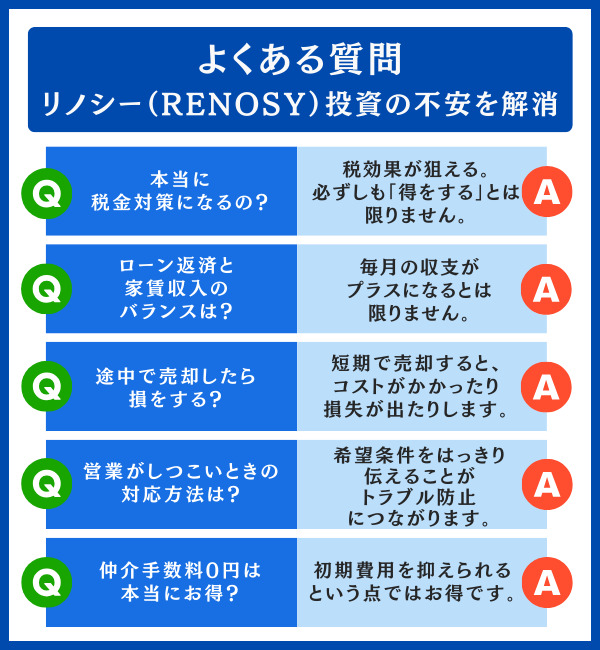リノシー(RENOSY)のよくある質問