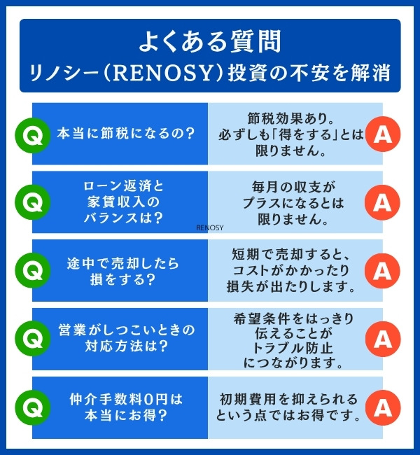 リノシー(RENOSY)のよくある質問