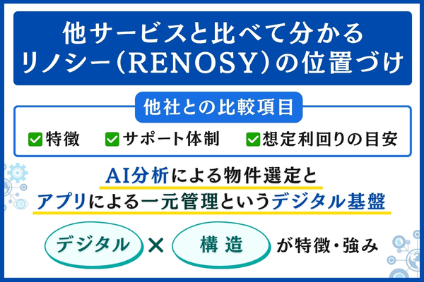 リノシー(RENOSY)と他サービスの比較