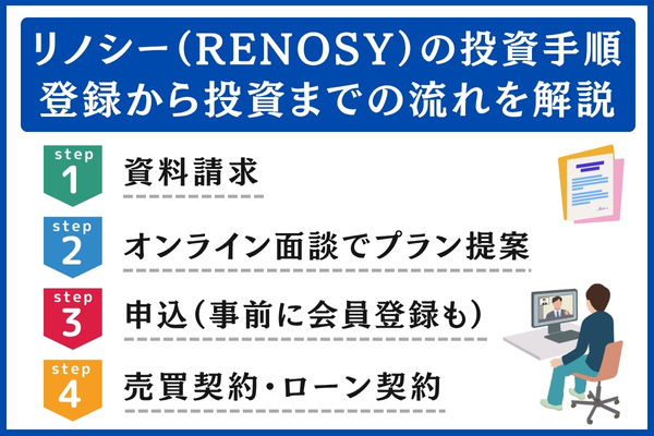 リノシー(RENOSY)の投資手順