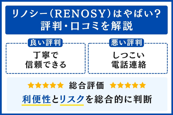 リノシー(RENOSY)の評判・口コミ