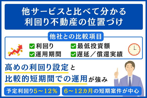 他サービスと利回り不動産の比較