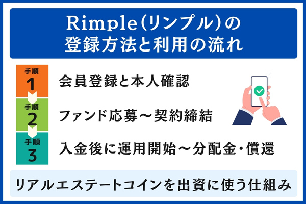 Rimple（リンプル）の登録方法と利用の流れ