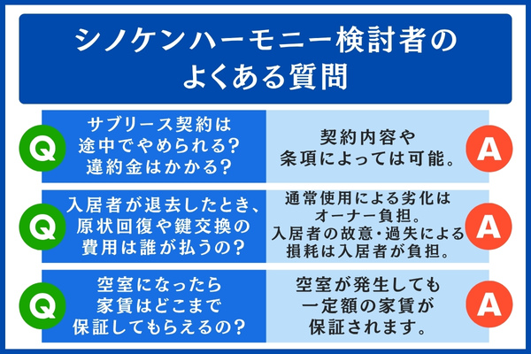 シノケンハーモニーのよくある質問