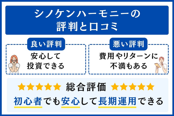 シノケンハーモニーの評判と口コミ