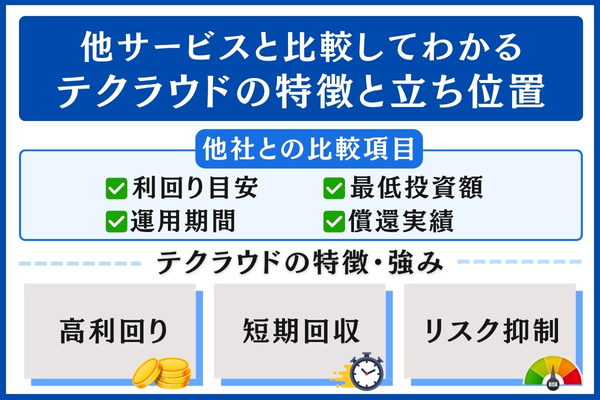 他サービスとテクラウド(TECROWD)の比較