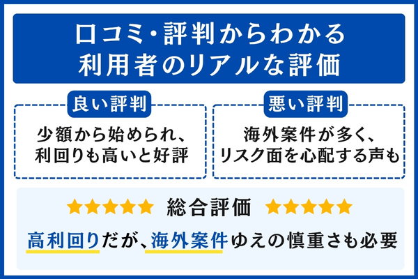 テクラウド(TECROWD)の評判・口コミ