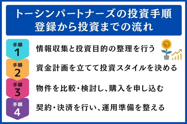 トーシンパートナーズの投資手順