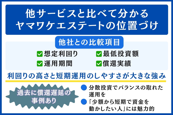他サービスとヤマワケエステートの比較