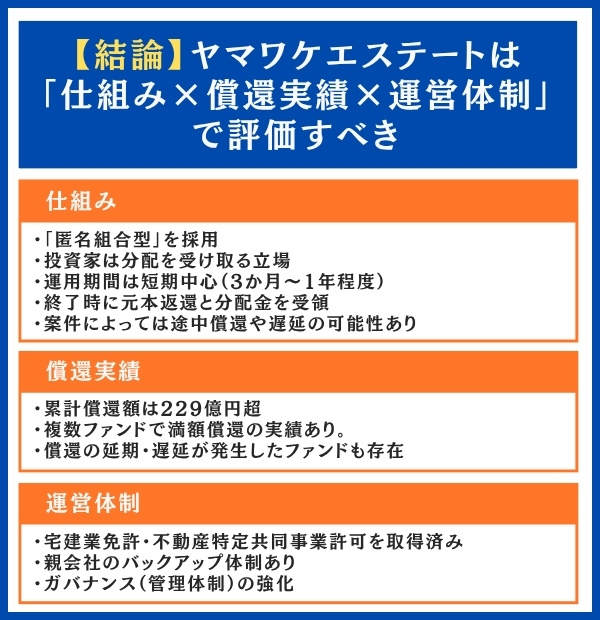 ヤマワケエステートは「仕組み×償還実績×運営体制」で評価すべき
