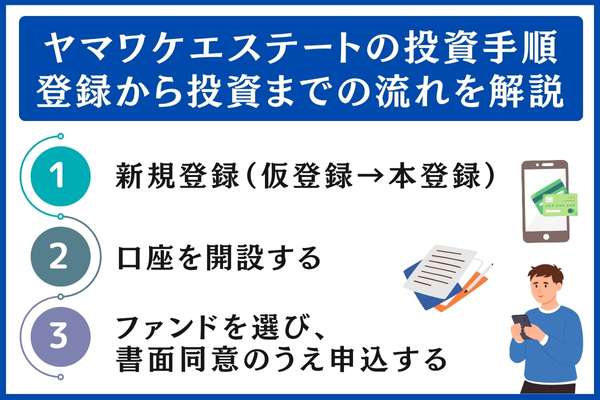 ヤマワケエステートの投資手順