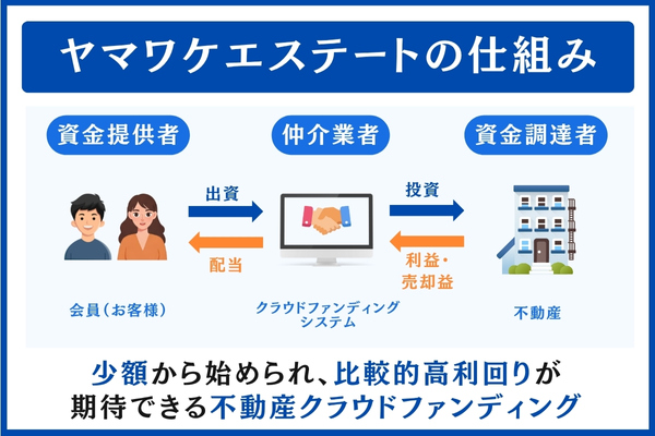 ヤマワケエステートの仕組み