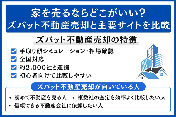 ズバット不動産売却とその他サイトを比較