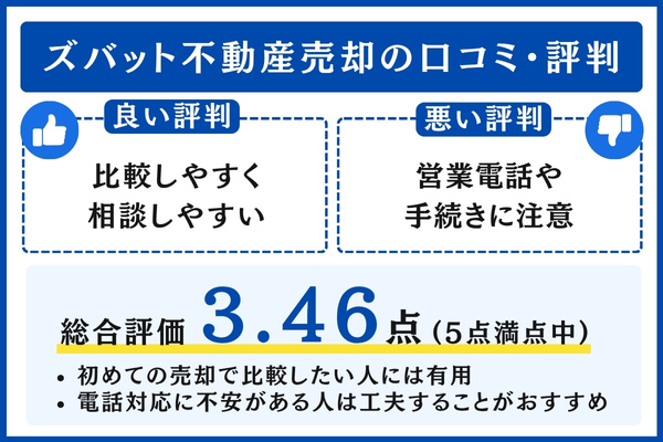 ズバット不動産売却の口コミ・評判