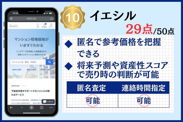 10位:イエシル|ビッグデータを活用したAI査定