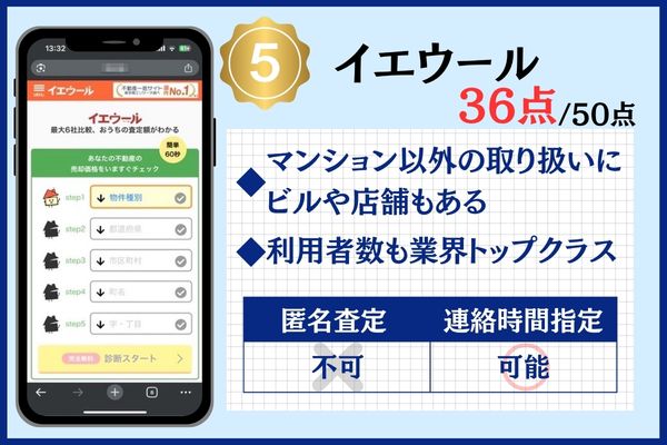 5位:イエウール|居住用マンション以外の投資用も可能