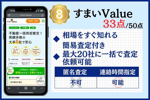 8位:すまいValue|大手6社共同運営