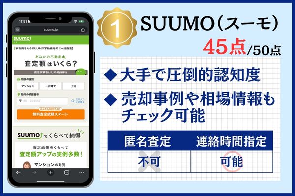 1位:SUUMO(スーモ)|大手ポータル運営の安心感