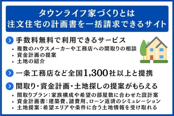 タウンライフ家づくりとは