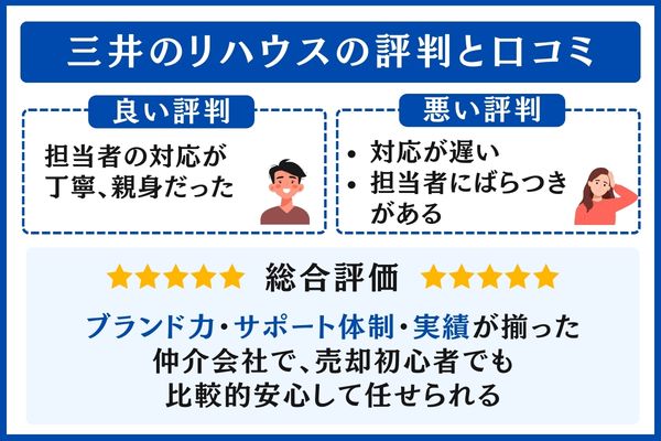 三井のリハウスの評判と口コミ